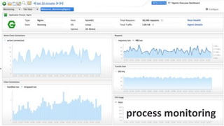 COMPANY CONFIDENTIAL – DO NOT DISTRIBUTE81
process%monitoring%
 