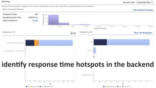 COMPANY CONFIDENTIAL – DO NOT DISTRIBUTE82
iden/fy%response%/me%hotspots%in%the%backend%
 