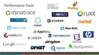 COMPANY CONFIDENTIAL – DO NOT DISTRIBUTE85
Performance#Tools#
 