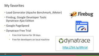 COMPANY CONFIDENTIAL – DO NOT DISTRIBUTE86
• Load#Generator#(Apache#Benchmark,#JMeter)#
• Firebug,#Google#Developer#Tools#
Dynatrace#Ajax#Edi=on#
• Google#PageSpeed#
• Dynatrace#Free#Trial#
•  Free#trial#license#for#30#days#
•  Free#for#developers#on#local#machine#
My#favorites#
hnp://bit.ly/dnrial#
 