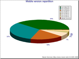 Novidades do PHP 5.3 e 6