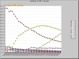 Novidades do PHP 5.3 e 6