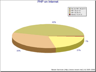 Novidades do PHP 5.3 e 6