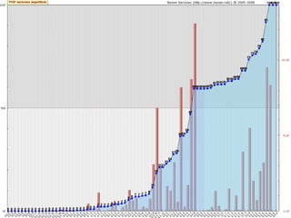 Novidades do PHP 5.3 e 6
