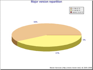 Novidades do PHP 5.3 e 6