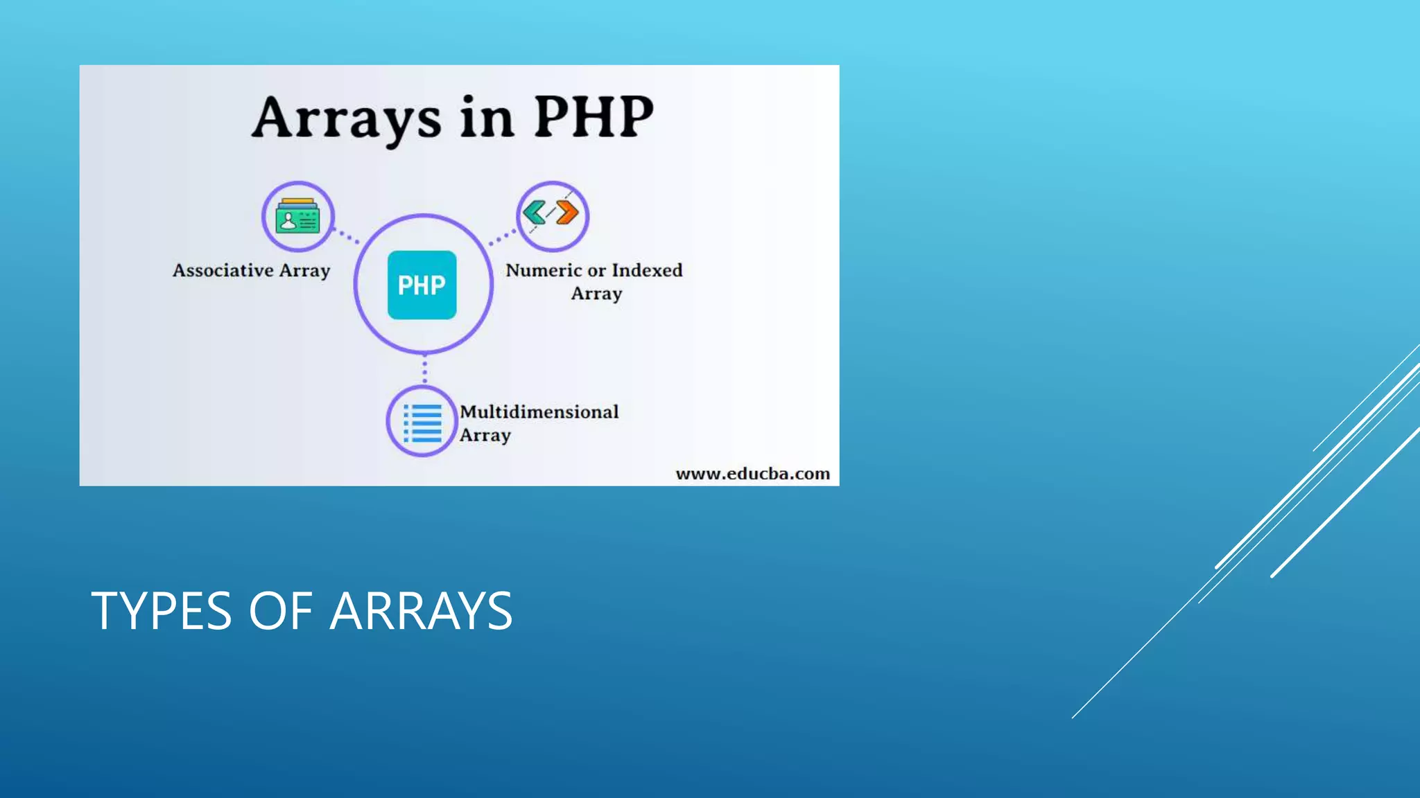 Php Arrays Introduction Ppt Php Arrays Introduction Ppt