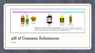 pH of Common Substances
 