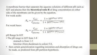 pH partition theory of drug absorption | PPTX