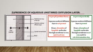 D)PRESENCE OF AQUEOUS UNSTIRRED DIFFUSION LAYER:
 