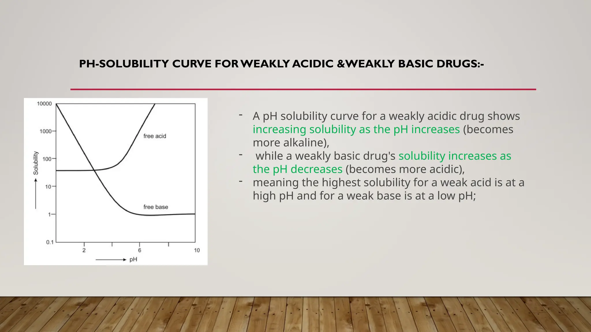 PH-SOLUBILITY CURVE FOR WEAKLY ACIDIC &WEAKLY BASIC DRUGS:-
- A pH solubility curve for a weakly acidic drug shows
increasing solubility as the pH increases (becomes
more alkaline),
- while a weakly basic drug's solubility increases as
the pH decreases (becomes more acidic),
- meaning the highest solubility for a weak acid is at a
high pH and for a weak base is at a low pH;
 