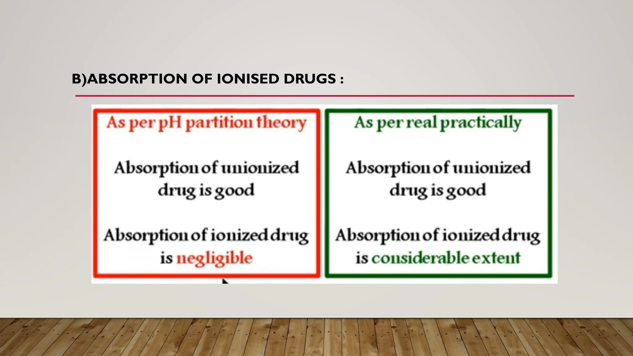 B)ABSORPTION OF IONISED DRUGS :
 