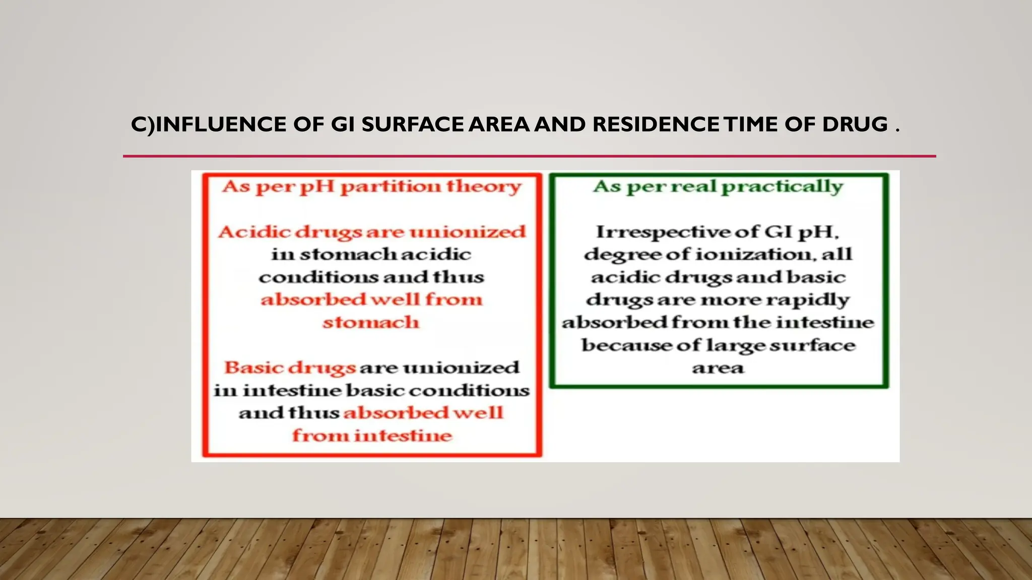 C)INFLUENCE OF GI SURFACE AREA AND RESIDENCETIME OF DRUG .
 