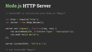 Node.js HTTP Server
 