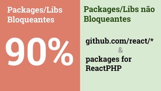 Packages/Libs
Bloqueantes
Packages/Libs não
Bloqueantes
90%
github.com/react/*
&
packages for
ReactPHP
 