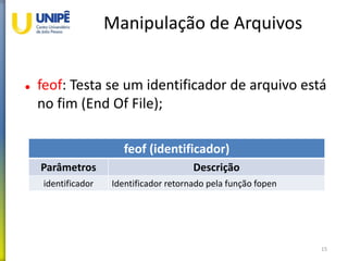 Manipulação de Arquivos
 feof: Testa se um identificador de arquivo está
no fim (End Of File);
15
feof (identificador)
Parâmetros Descrição
identificador Identificador retornado pela função fopen
 