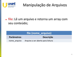 Manipulação de Arquivos
 file: Lê um arquivo e retorna um array com
seu conteúdo;
25
file (nome_arquivo)
Parâmetros Descrição
nome_arquivo Arquivo a ser aberto para leitura
 