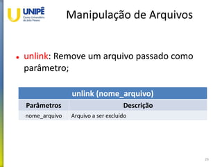 Manipulação de Arquivos
 unlink: Remove um arquivo passado como
parâmetro;
29
unlink (nome_arquivo)
Parâmetros Descrição
nome_arquivo Arquivo a ser excluído
 