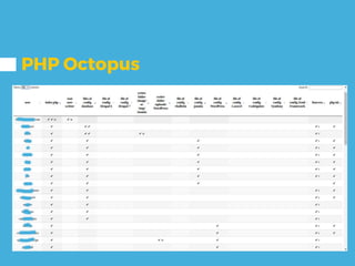 PHP Octopus
 