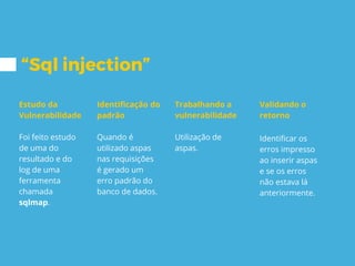 “Sql injection”
Estudo da
Vulnerabilidade
Foi feito estudo
de uma do
resultado e do
log de uma
ferramenta
chamada
sqlmap.
Identificação do
padrão
Quando é
utilizado aspas
nas requisições
é gerado um
erro padrão do
banco de dados.
Trabalhando a
vulnerabilidade
Utilização de
aspas.
Validando o
retorno
Identificar os
erros impresso
ao inserir aspas
e se os erros
não estava lá
anteriormente.
 