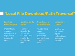“Local File Download/Path Traversal”
Estudo da
Vulnerabilidade
Checando urls
possíveis,
identificando os
arquivos que
sempre vão
existir.
Identificação do
padrão
É utilizado
caminho do
arquivo no
GET/POST para
escolha de
arquivo para
leitura.
Trabalhando a
vulnerabilidade
Navegar pelas
pastas
utilizando ../
procurando
pelo arquivo de
origem ou
index.
Validando o
retorno
Verificar no
retorno se
aquele é
realmente um
arquivo de
sistema.
 