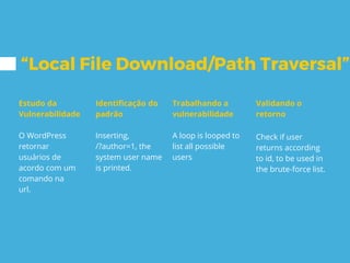 “Local File Download/Path Traversal”
Estudo da
Vulnerabilidade
O WordPress
retornar
usuários de
acordo com um
comando na
url.
Identificação do
padrão
Inserting,
/?author=1, the
system user name
is printed.
Trabalhando a
vulnerabilidade
A loop is looped to
list all possible
users
Validando o
retorno
Check if user
returns according
to id, to be used in
the brute-force list.
 