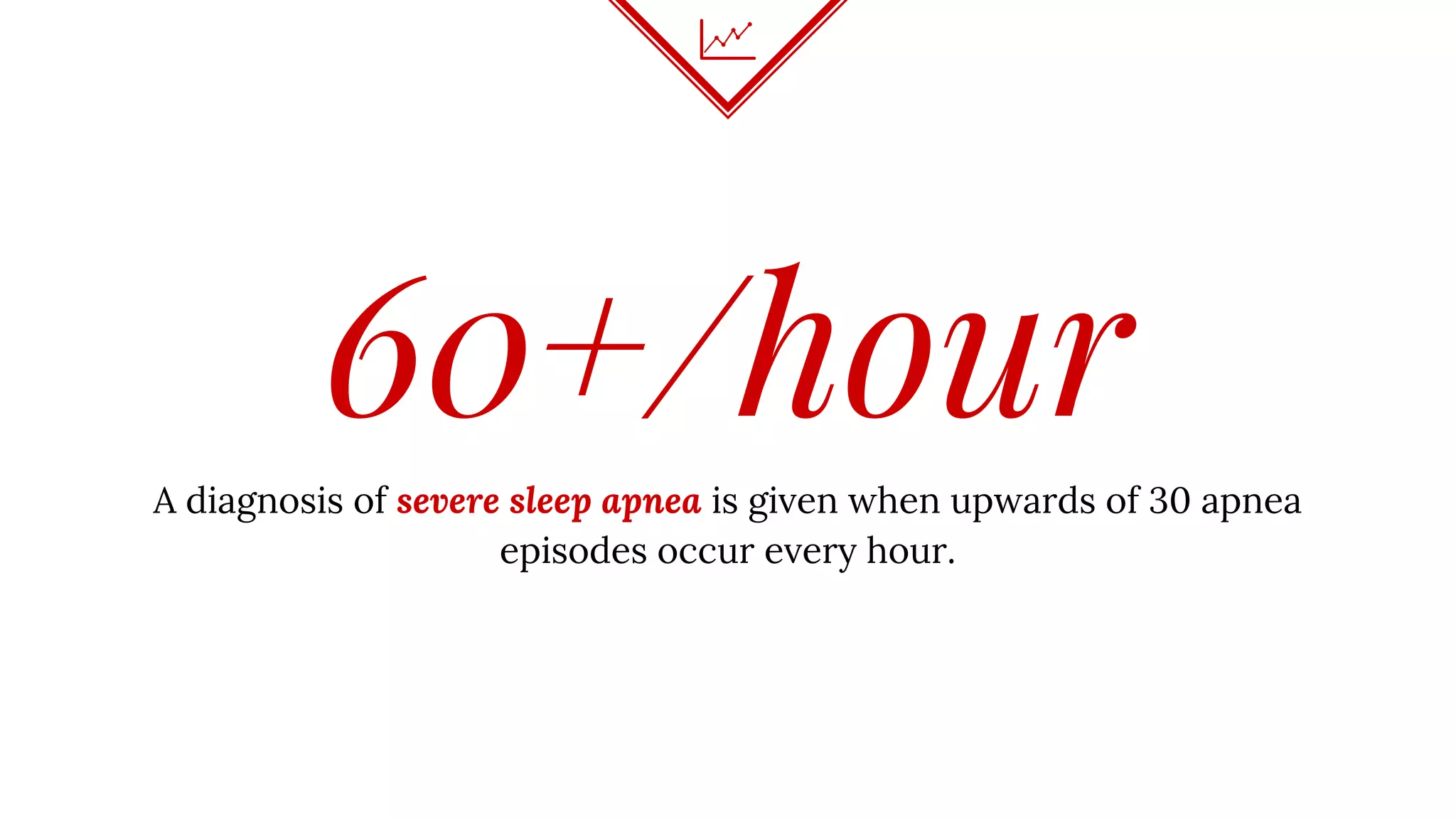 60+/hour
A diagnosis of severe sleep apnea is given when upwards of 30 apnea
episodes occur every hour.
 