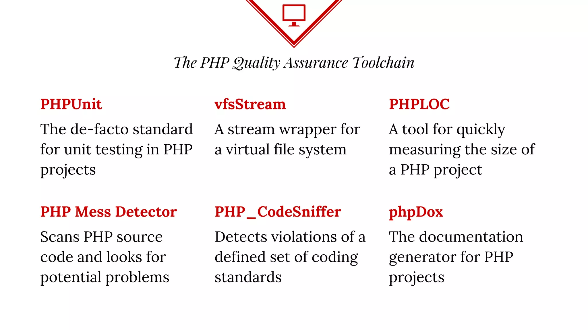 The PHP Quality Assurance Toolchain
PHPUnit
The de-facto standard
for unit testing in PHP
projects
vfsStream
A stream wrapper for
a virtual file system
PHPLOC
A tool for quickly
measuring the size of
a PHP project
PHP Mess Detector
Scans PHP source
code and looks for
potential problems
PHP_CodeSniffer
Detects violations of a
defined set of coding
standards
phpDox
The documentation
generator for PHP
projects
 