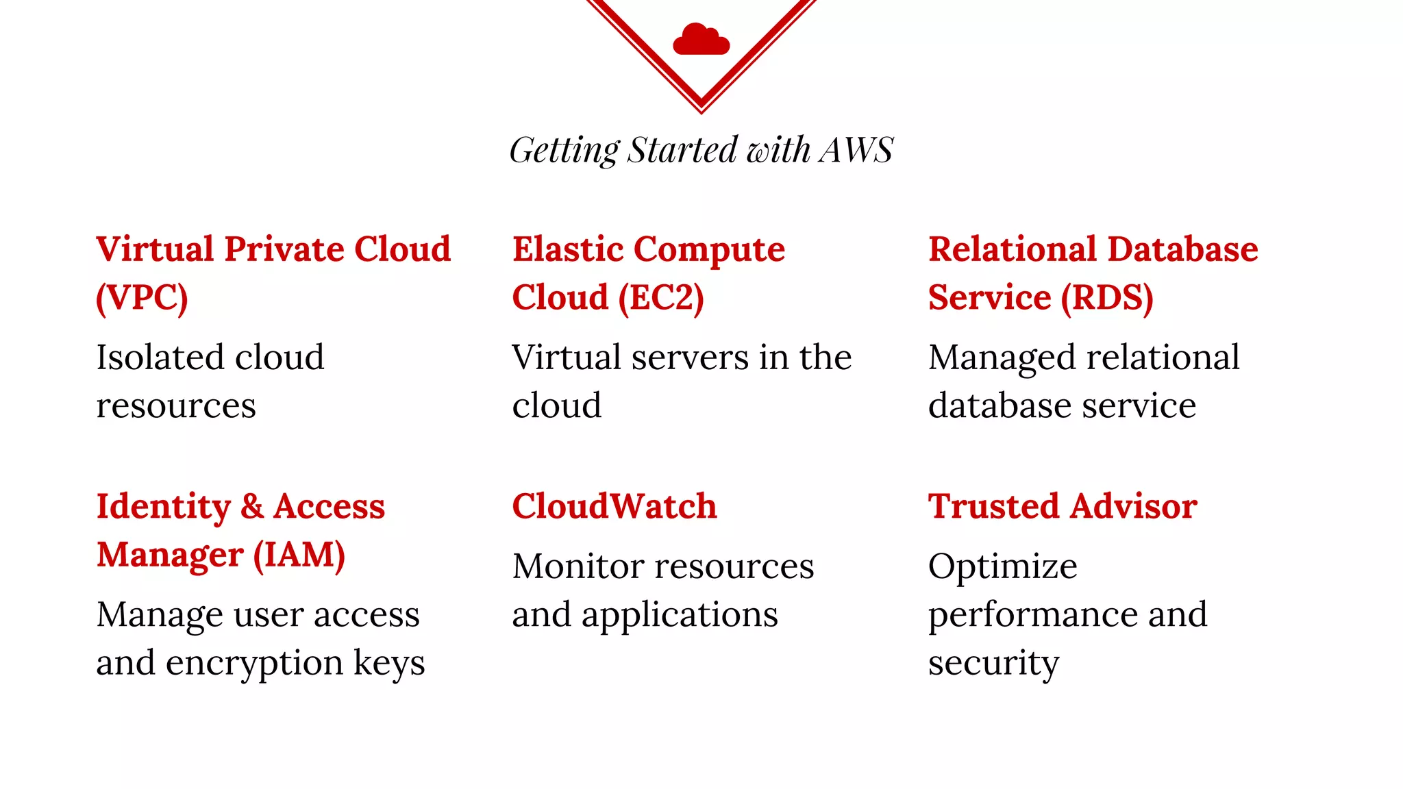 Getting Started with AWS
Virtual Private Cloud
(VPC)
Isolated cloud
resources
Elastic Compute
Cloud (EC2)
Virtual servers in the
cloud
Relational Database
Service (RDS)
Managed relational
database service
Identity & Access
Manager (IAM)
Manage user access
and encryption keys
CloudWatch
Monitor resources
and applications
Trusted Advisor
Optimize
performance and
security
 
