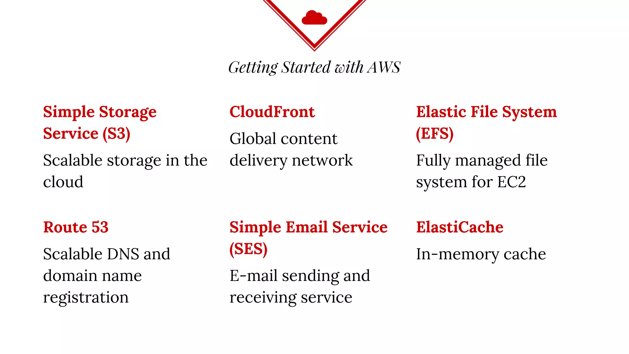 Getting Started with AWS
Simple Storage
Service (S3)
Scalable storage in the
cloud
CloudFront
Global content
delivery network
Elastic File System
(EFS)
Fully managed file
system for EC2
Route 53
Scalable DNS and
domain name
registration
Simple Email Service
(SES)
E-mail sending and
receiving service
ElastiCache
In-memory cache
 