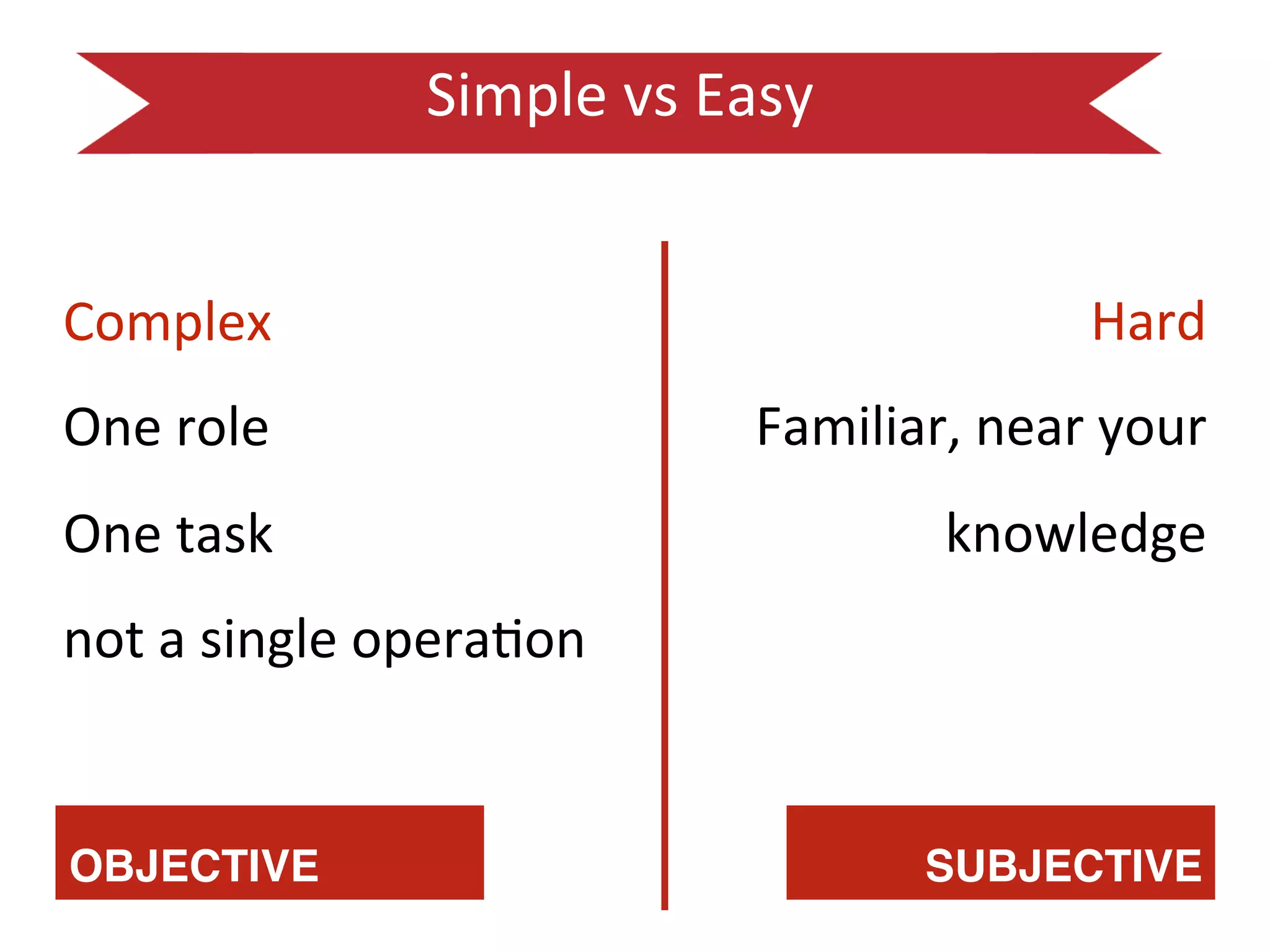 Complex((
One(role(
One(task(
not(a(single(opera2on(
(
OBJECTIVE
Hard(
Familiar,(near(your(
knowledge(
(
(
Simple(vs(Easy(
(
SUBJECTIVEOBJECTIVE
 
