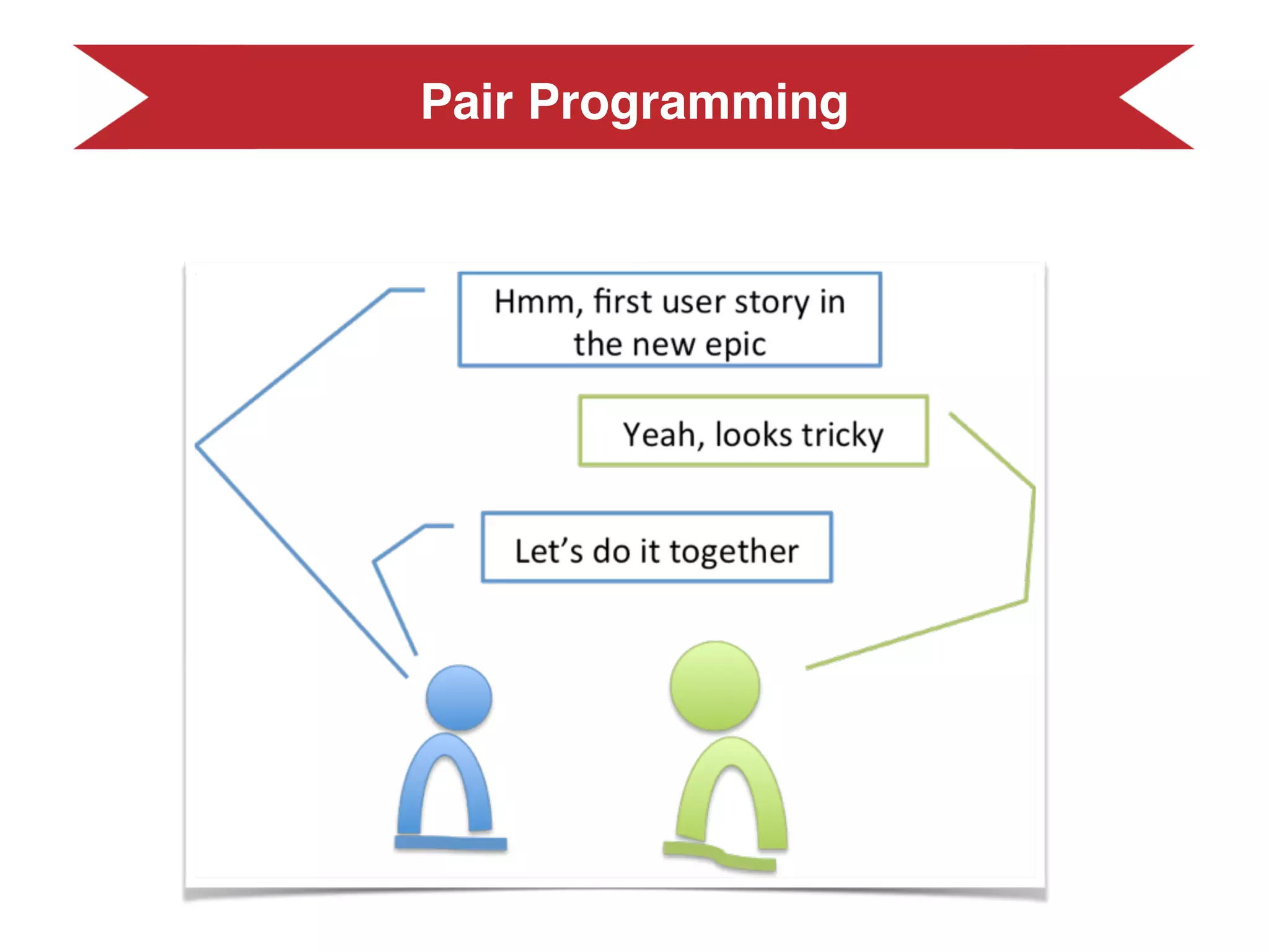 Organisational level
 