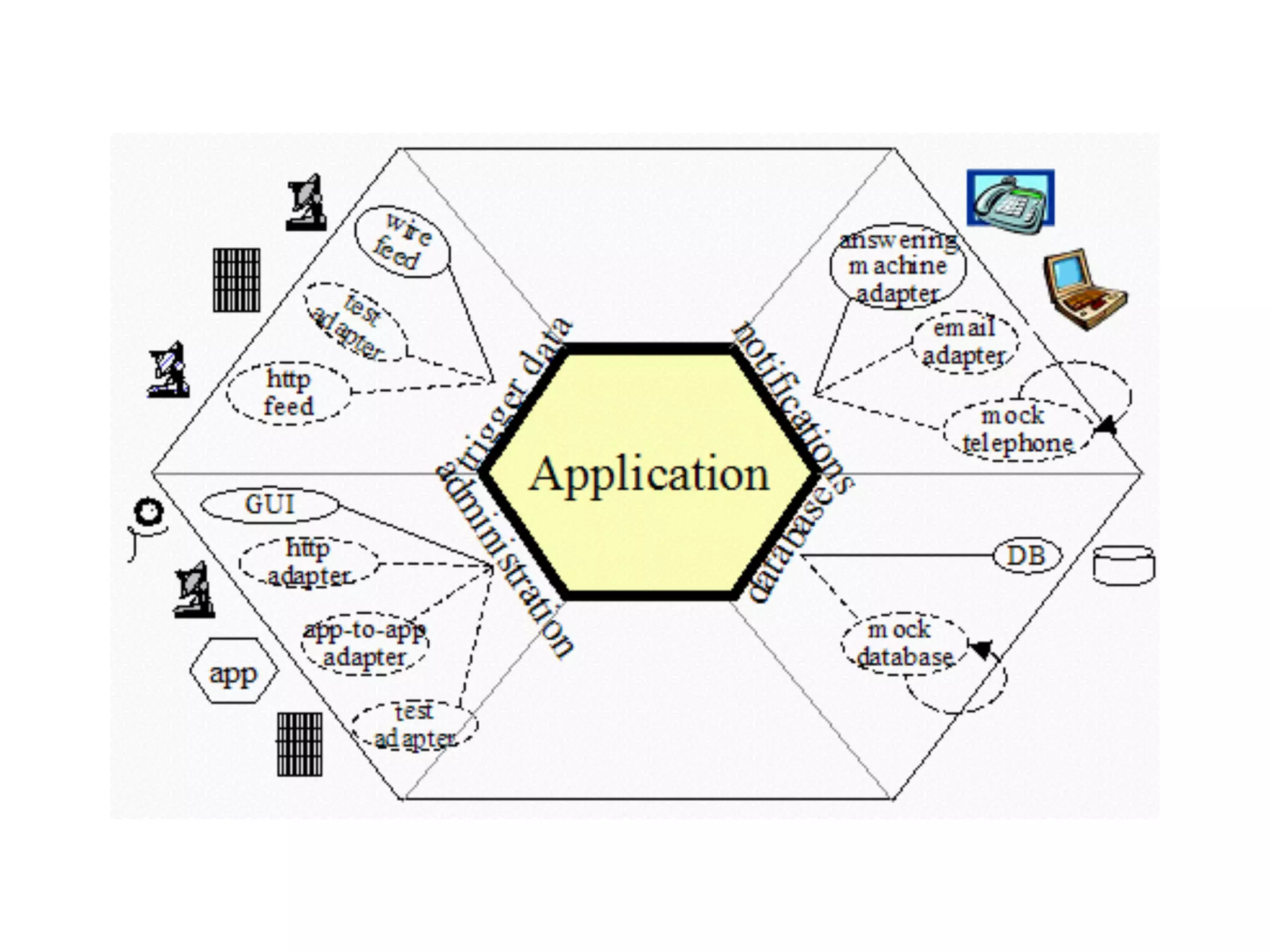 Hexagonal
Architecture
 