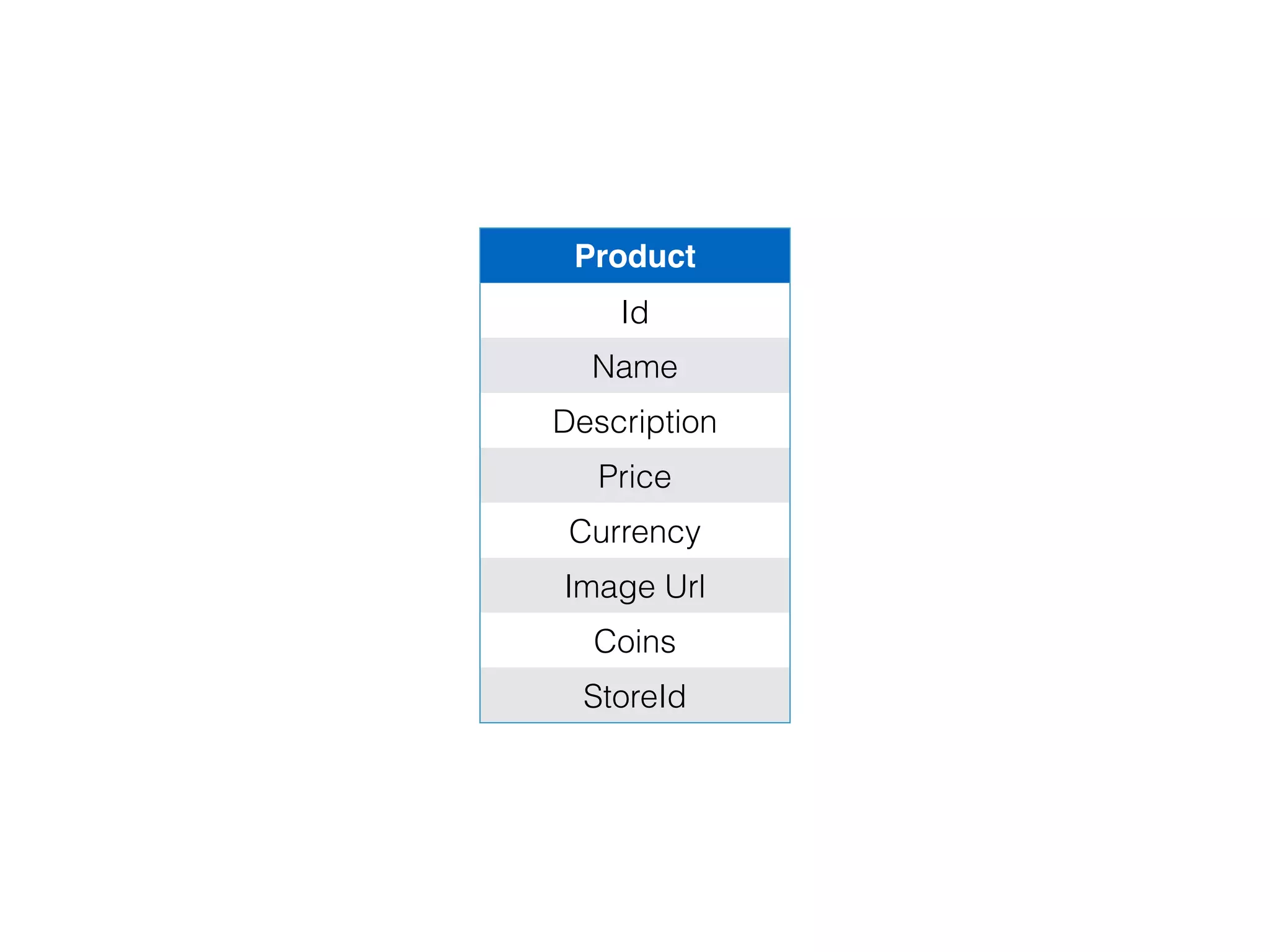 Product Entity
Example
 