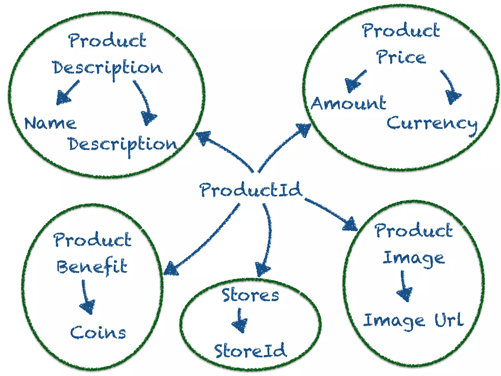 Product
Product
Descriptions
Product
Prices
Stores
Product
Benefits
Product
Images
 