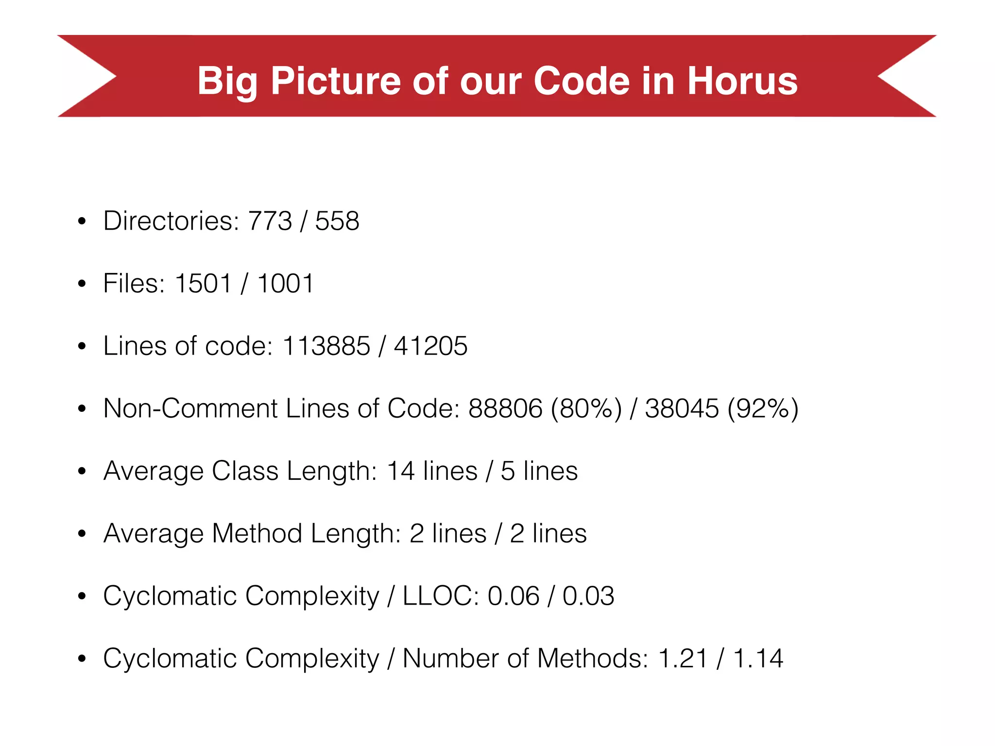 Big Picture
• Directories: 773
• Files: 1501
• Lines of code: 113885
• Non-Comment Lines of Code: 88806 (80%)
• Average Class Length: 14 lines
• Average Method Length: 2 lines
• Cyclomatic Complexity / LLOC: 0.06
• Cyclomatic Complexity / Number of Methods: 1.21
HORUS
 