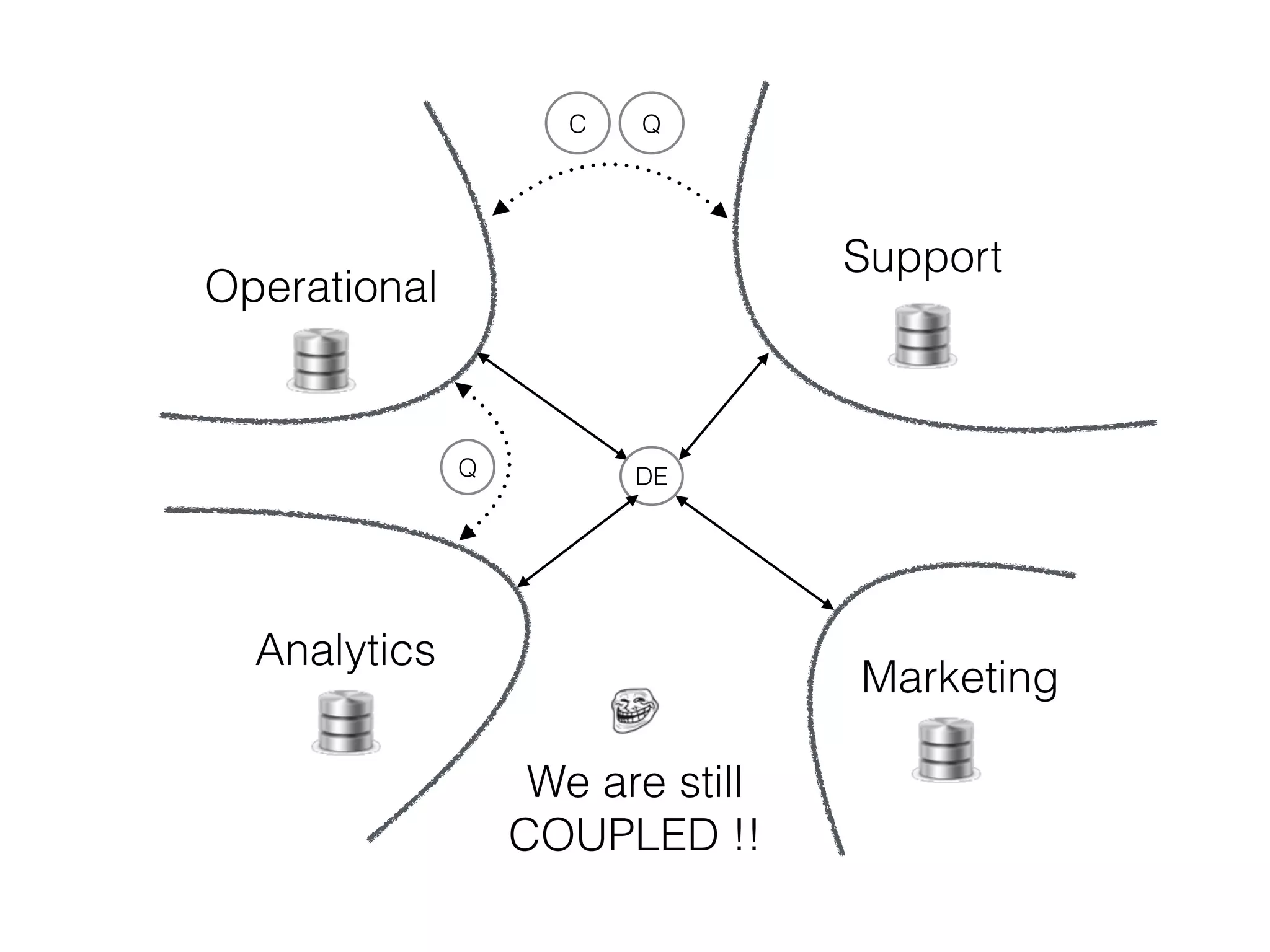 UserPostController Command Bus
UserRegistratorCommandHandler
UserRegistrator
Domain
Event
Publisher
UserRegisteredDomainEv
entSubscriber
UserAccountOpener
User UserRepository Event
Subscribers
.
.
.
POST /users
[
userId: 0db90987-5ce1-4683-bb05-7d1b5539cb0b
]
Command
Handlers
.
.
.
UserRegisteredDomainEvent
User
HORUS
BASIC REQUEST
UserRegistrationCommand
UserRegistrationCommand
userId
analyticsContextId
userId
analyticsContextId
UserRegisteredDomainEvent
userId
analyticsContextId
id  
(Economy Account)
UserModule
EconomyModule
 
