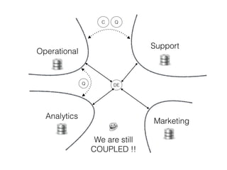 UserPostController Command Bus
UserRegistratorCommandHandler
UserRegistrator
Domain
Event
Publisher
UserRegisteredDomainEv
entSubscriber
UserAccountOpener
User UserRepository Event
Subscribers
.
.
.
POST /users
[
userId: 0db90987-5ce1-4683-bb05-7d1b5539cb0b
]
Command
Handlers
.
.
.
UserRegisteredDomainEvent
User
HORUS
BASIC REQUEST
UserRegistrationCommand
UserRegistrationCommand
userId
analyticsContextId
userId
analyticsContextId
UserRegisteredDomainEvent
userId
analyticsContextId
id  
(Economy Account)
UserModule
EconomyModule
 