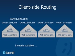 Client-side Routingwww.tuenti.comwwwb3.tuenti.comwwwb2.tuenti.comwwwb1.tuenti.comwwwb4.tuenti.comLoad BalancerLoad BalancerLoad BalancerLoad BalancerWeb server farmWeb server farmWeb server farmWeb server farmLinearly scalable …