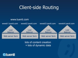 Client-side Routingwww.tuenti.comwwwb3.tuenti.comwwwb2.tuenti.comwwwb1.tuenti.comwwwb4.tuenti.comLoad BalancerLoad BalancerLoad BalancerLoad BalancerWeb server farmWeb server farmWeb server farmWeb server farmlots of content creation = lots of dynamic data 