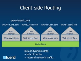 Client-side Routingwww.tuenti.comwwwb3.tuenti.comwwwb2.tuenti.comwwwb1.tuenti.comwwwb4.tuenti.comLoad BalancerLoad BalancerLoad BalancerLoad BalancerWeb server farmWeb server farmWeb server farmWeb server farmCache Farm lots of dynamic data = lots of cache = internal network traffic