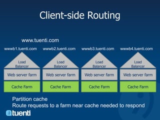 Client-side Routingwww.tuenti.comwwwb3.tuenti.comwwwb2.tuenti.comwwwb1.tuenti.comwwwb4.tuenti.comLoad BalancerLoad BalancerLoad BalancerLoad BalancerWeb server farmWeb server farmWeb server farmWeb server farmCache FarmCache FarmCache FarmCache FarmPartition cacheRoute requests to a farm near cache needed to respond