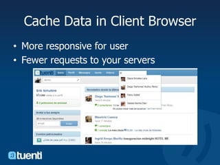 Cache Data in Client BrowserMore responsive for userFewer requests to your servers