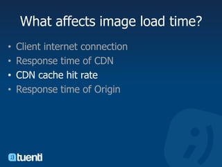What affects image load time?Client internet connectionResponse time of CDNCDN cache hit rateResponse time of Origin