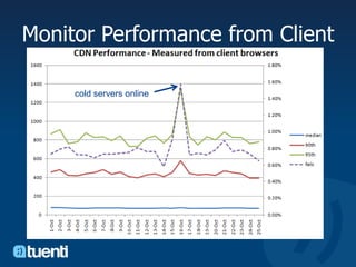 Monitor Performance from Clientcold servers online