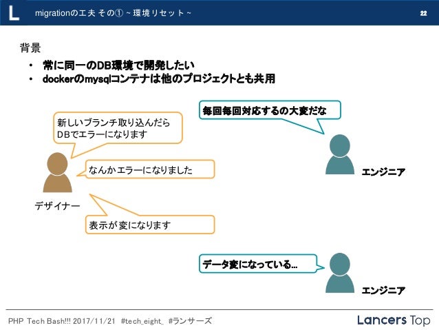 Cakephp3 X での各種実装例 Php Tech Bash 20171121