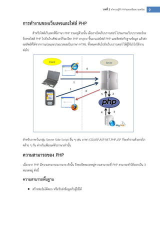 9บทที่ 2 ทาความรู้จัก PHPและเตรียมความพร้อม
การทางานของเว็บเพจและไฟล์ PHP
สาหรับไฟล์เว็บเพจที่มีภาษา PHP รวมอยู่ด้วยนั้น เมื่อเราเปิดเว็บบราวเซอร์ โปรแกรมเว็บบราวเซอร์จะ
ร้องขอไฟล์ PHP ไปยังเว็บเซิฟเวอร์ก็จะเรียก PHP engine ขึ้นมาแปลไฟล์ PHP และติดต่อกับฐานข้อมูล แล้วส่ง
ผลลัพธ์ที่ได้จากการแปลและประมวลผลเป็นภาษา HTML ทั้งหมดกลับไปยังเว็บบราวเซอร์ ให้ผู้ใช้นาไปใช้งาน
ต่อไป
สาหรับภาษาในกลุ่ม Server Side Script อื่น ๆ เช่น ภาษา CGI,ASP,ASP.NET,PHP,JSP ก็จะทางานด้วยกลไก
คล้าย ๆ กัน ต่างกันเพียงแค่ตัวภาษาเท่านั้น
ความสามารถของ PHP
เนื่องจาก PHP มีความสามารถมากมาย ดังนั้น จึงขอจัดหมวดหมู่ความสามารถที่ PHP สามารถทาได้ออกเป็น 3
หมวดหมู่ ดังนี้
ความสามารถพื้นฐาน
 สร้างฟอร์มโต้ตอบ หรือรับส่งข้อมูลกับผู้ใช้ได้
Client Server
1
1
6
6
5 2
4 3
 