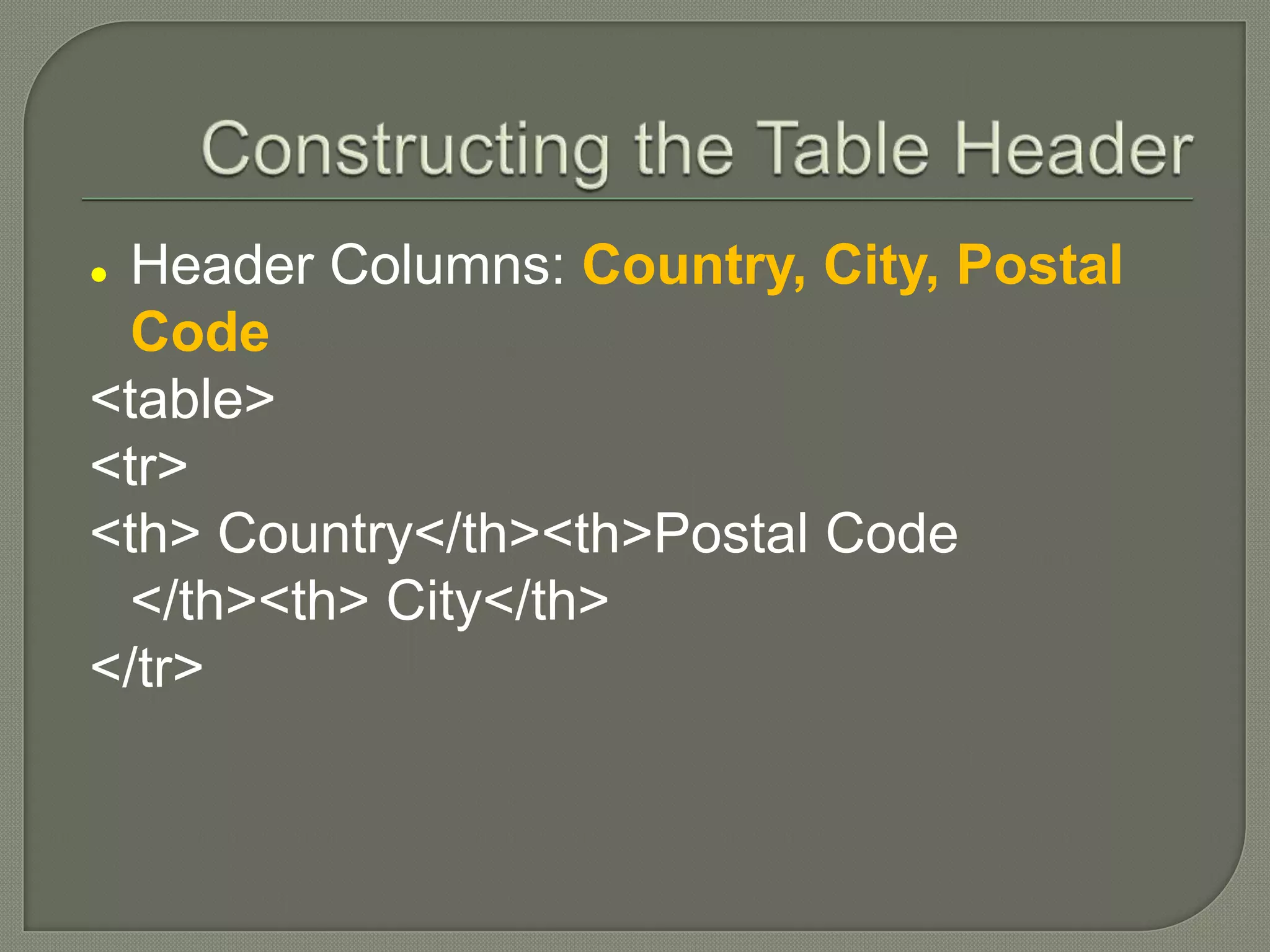  Header Columns: Country, City, Postal Code <table> <tr> <th> Country</th><th>Postal Code </th><th> City</th> </tr> 
