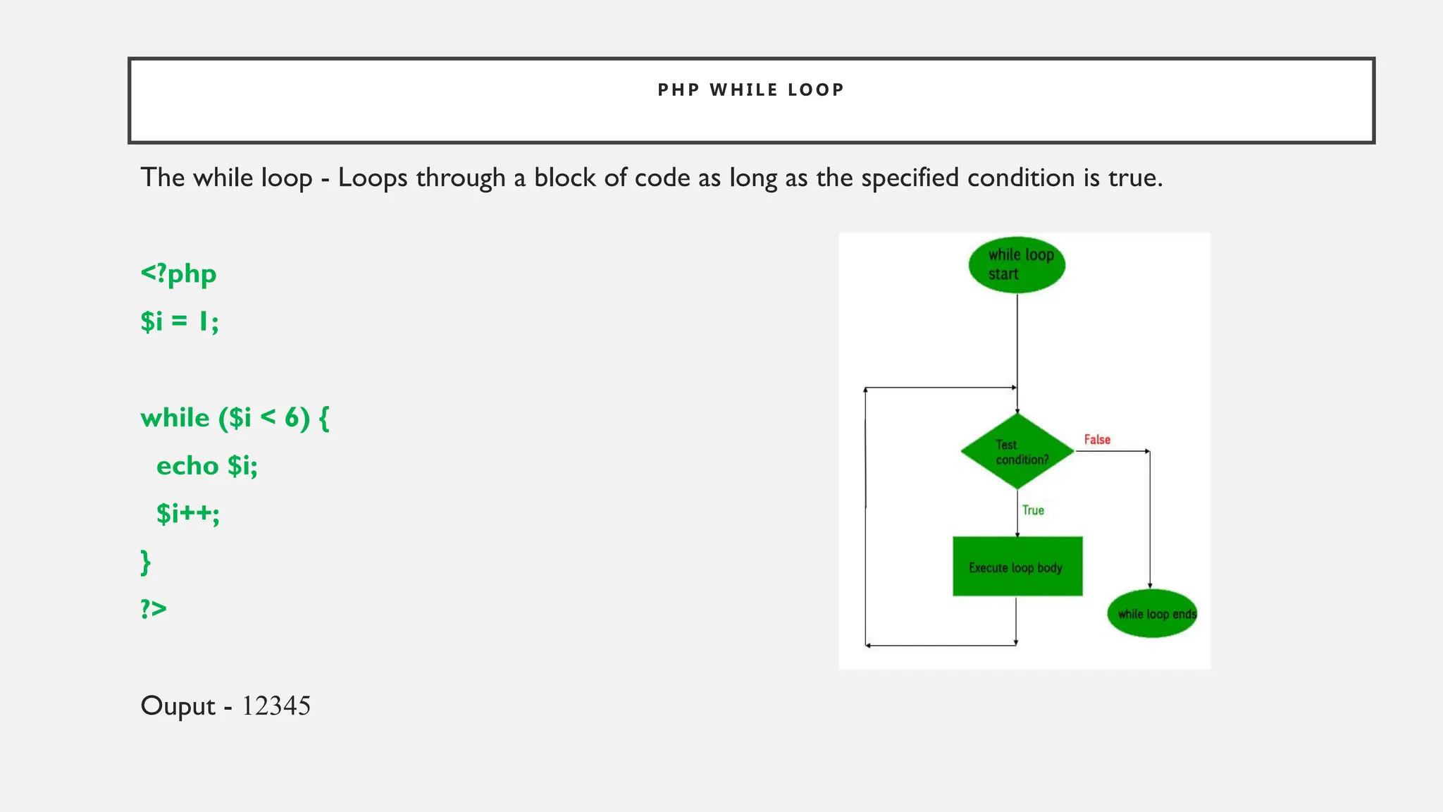 P H P W H I L E L O O P
The while loop - Loops through a block of code as long as the specified condition is true.
<?php
$i = 1;
while ($i < 6) {
echo $i;
$i++;
}
?>
Ouput - 12345
 
