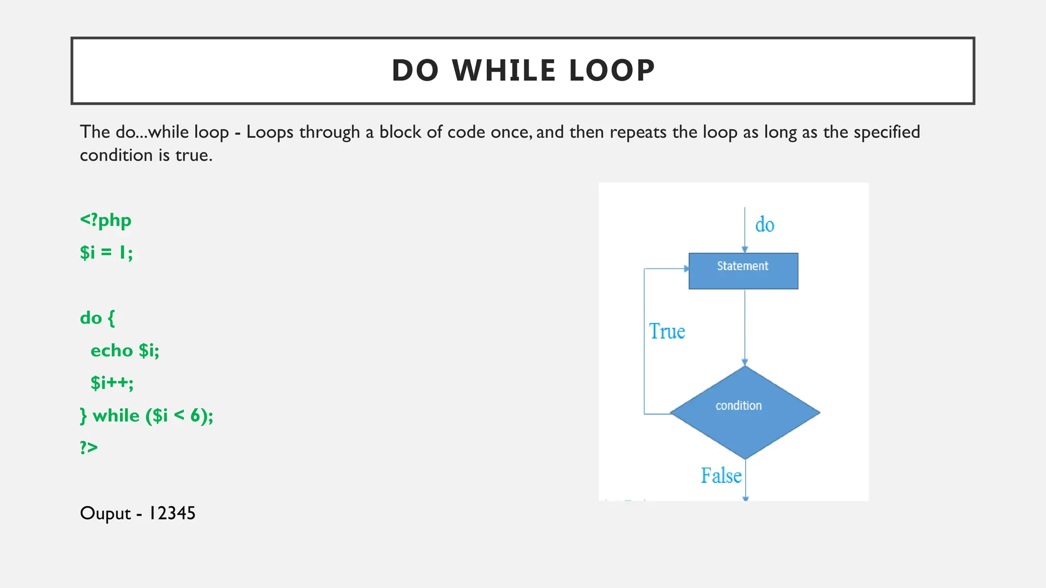DO WHILE LOOP
The do...while loop - Loops through a block of code once, and then repeats the loop as long as the specified
condition is true.
<?php
$i = 1;
do {
echo $i;
$i++;
} while ($i < 6);
?>
Ouput - 12345
 