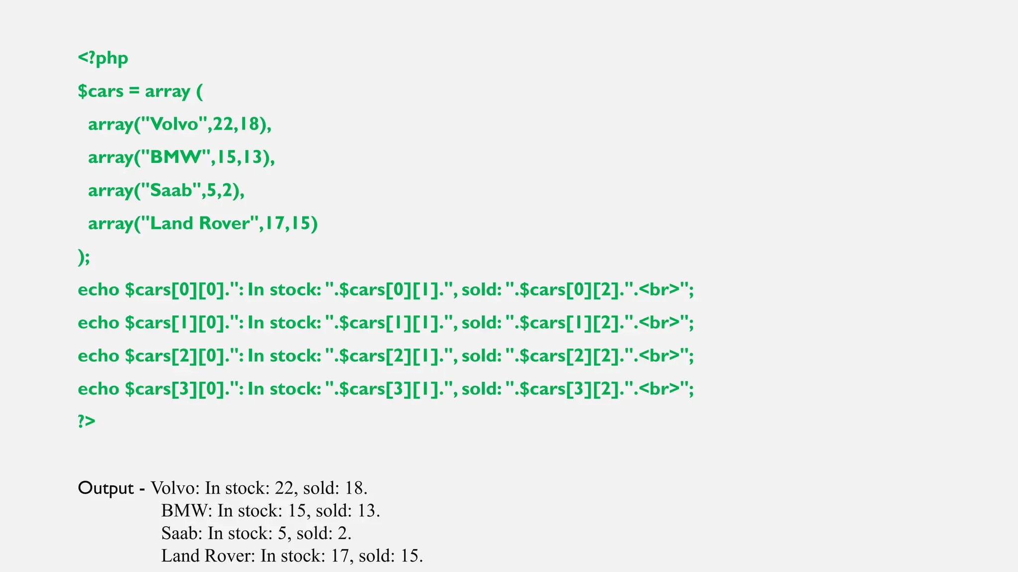 <?php
$cars = array (
array("Volvo",22,18),
array("BMW",15,13),
array("Saab",5,2),
array("Land Rover",17,15)
);
echo $cars[0][0].": In stock: ".$cars[0][1].", sold: ".$cars[0][2].".<br>";
echo $cars[1][0].": In stock: ".$cars[1][1].", sold: ".$cars[1][2].".<br>";
echo $cars[2][0].": In stock: ".$cars[2][1].", sold: ".$cars[2][2].".<br>";
echo $cars[3][0].": In stock: ".$cars[3][1].", sold: ".$cars[3][2].".<br>";
?>
Output - Volvo: In stock: 22, sold: 18.
BMW: In stock: 15, sold: 13.
Saab: In stock: 5, sold: 2.
Land Rover: In stock: 17, sold: 15.
 